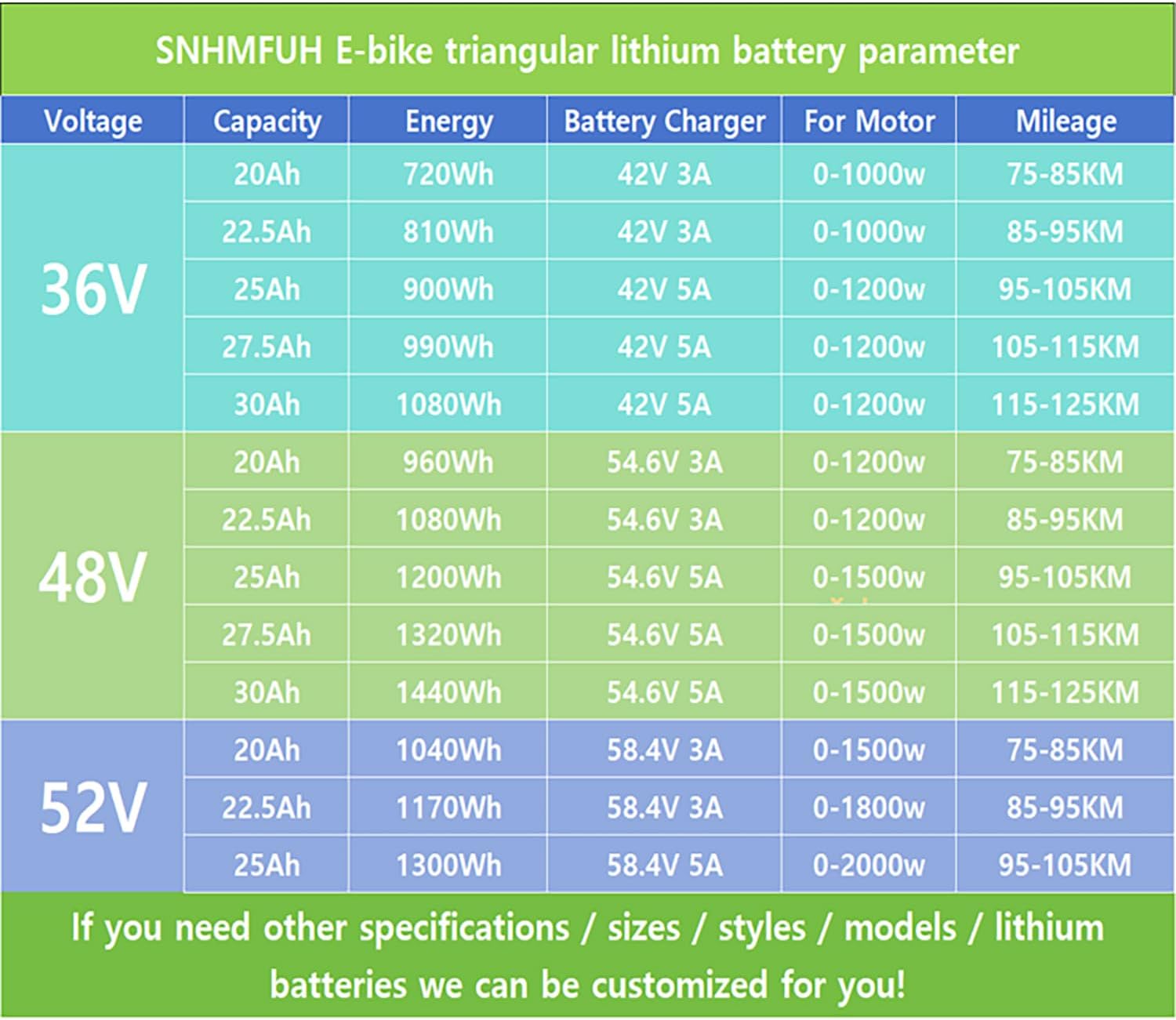 Batteria triangolare per bici elettrica, 36 V, 48 V, 52 V, 20 Ah – 30 Ah, batteria al litio con caricabatterie rapido + BMS + borsa triangolare, per motori da 0 a 2000 W, 36 V, 22,5 Ah (XT60)